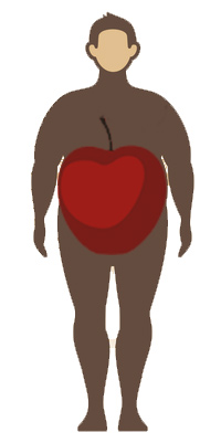 what is a apple shaped body